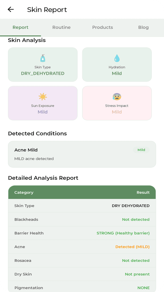 Care+ Skin Analysis Report Screen